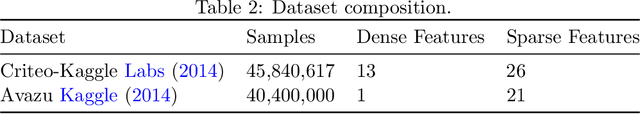 Figure 4 for Enhancing Cross-Category Learning in Recommendation Systems with Multi-Layer Embedding Training