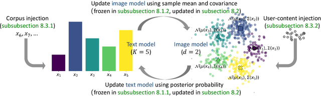 Figure 1 for Convergence Dynamics and Stabilization Strategies of Co-Evolving Generative Models