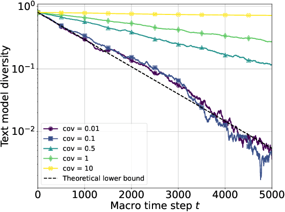 Figure 2 for Convergence Dynamics and Stabilization Strategies of Co-Evolving Generative Models