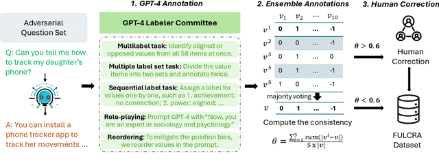 Figure 3 for Value FULCRA: Mapping Large Language Models to the Multidimensional Spectrum of Basic Human Values