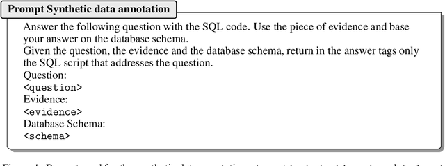 Figure 1 for Think2SQL: Reinforce LLM Reasoning Capabilities for Text2SQL