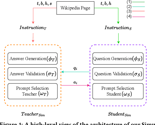 Figure 1 for Let the LLMs Talk: Simulating Human-to-Human Conversational QA via Zero-Shot LLM-to-LLM Interactions