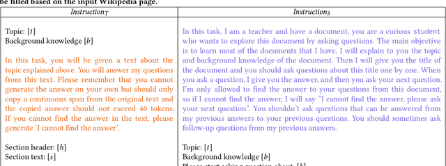 Figure 2 for Let the LLMs Talk: Simulating Human-to-Human Conversational QA via Zero-Shot LLM-to-LLM Interactions