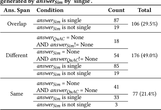 Figure 4 for Let the LLMs Talk: Simulating Human-to-Human Conversational QA via Zero-Shot LLM-to-LLM Interactions