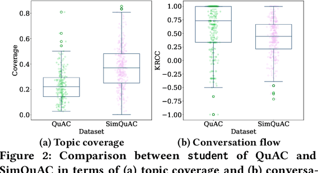 Figure 3 for Let the LLMs Talk: Simulating Human-to-Human Conversational QA via Zero-Shot LLM-to-LLM Interactions