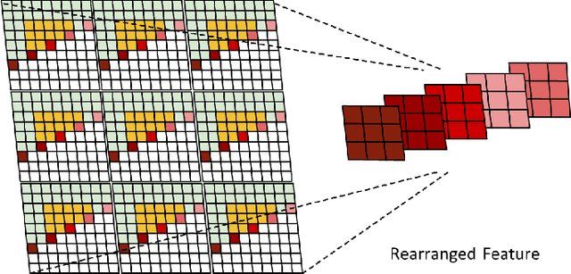 Figure 3 for Rethinking Autoregressive Models for Lossless Image Compression via Hierarchical Parallelism and Progressive Adaptation