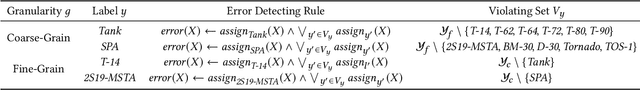 Figure 1 for Error Detection and Constraint Recovery in Hierarchical Multi-Label Classification without Prior Knowledge