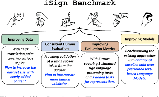 Figure 1 for iSign: A Benchmark for Indian Sign Language Processing