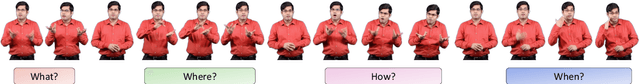 Figure 3 for iSign: A Benchmark for Indian Sign Language Processing