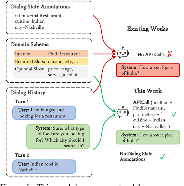 Figure 1 for Natural Language Task-Oriented Dialog System 2.0