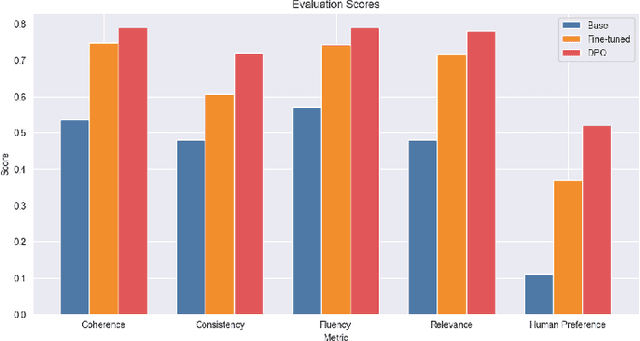 Figure 1 for Fine-Tuning Qwen 2.5 3B for Realistic Movie Dialogue Generation