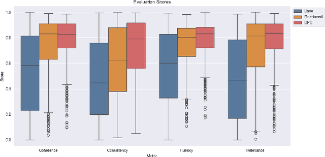 Figure 2 for Fine-Tuning Qwen 2.5 3B for Realistic Movie Dialogue Generation