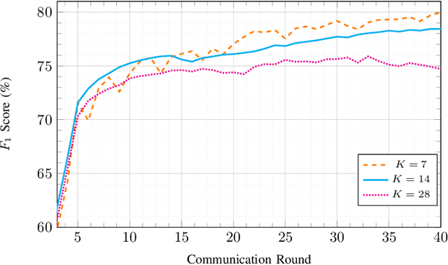 Figure 2 for A Multi-Modal Federated Learning Framework for Remote Sensing Image Classification