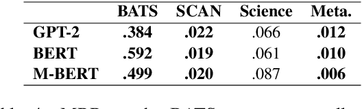 Figure 4 for Scientific and Creative Analogies in Pretrained Language Models