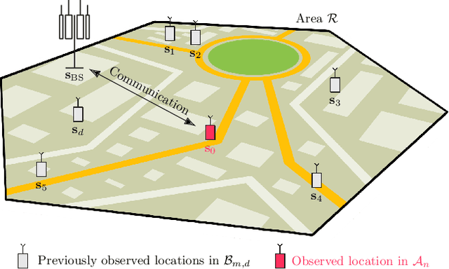 Figure 1 for Prediction of Rare Channel Conditions using Bayesian Statistics and Extreme Value Theory