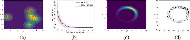 Figure 1 for Non-geodesically-convex optimization in the Wasserstein space