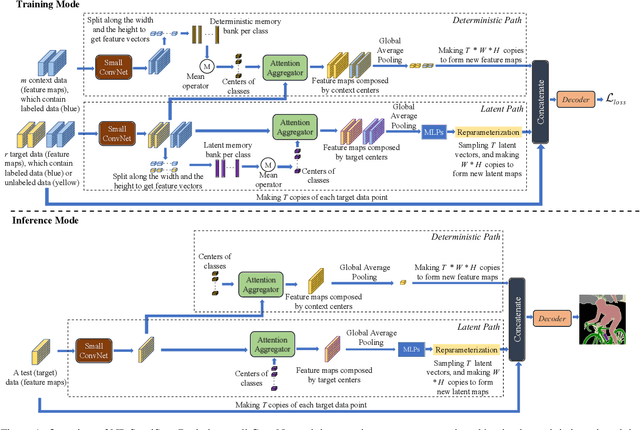 Figure 1 for NP-SemiSeg: When Neural Processes meet Semi-Supervised Semantic Segmentation