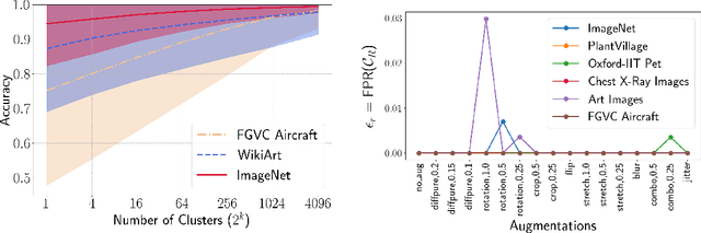 Figure 4 for DREW : Towards Robust Data Provenance by Leveraging Error-Controlled Watermarking
