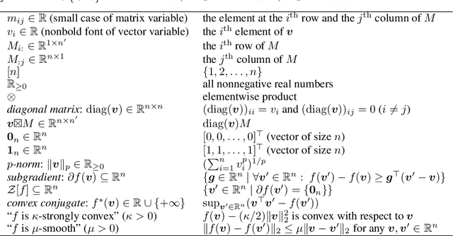 Figure 2 for Distributionally Robust Safe Sample Screening