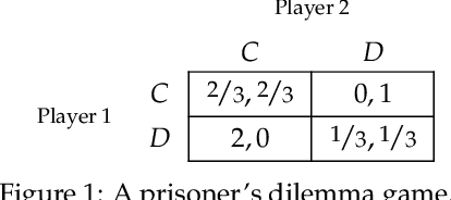 Figure 1 for Paying to Do Better: Games with Payments between Learning Agents