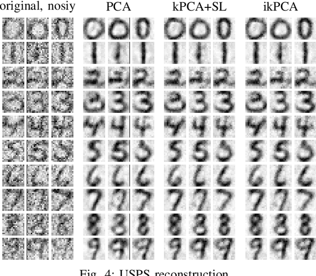 Figure 4 for Invertible Kernel PCA with Random Fourier Features