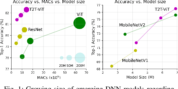 Figure 1 for DeepVigor+: Scalable and Accurate Semi-Analytical Fault Resilience Analysis for Deep Neural Network