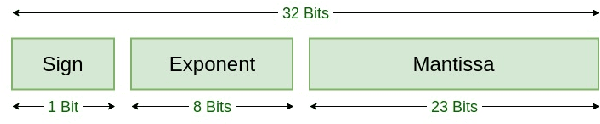Figure 4 for DeepVigor+: Scalable and Accurate Semi-Analytical Fault Resilience Analysis for Deep Neural Network