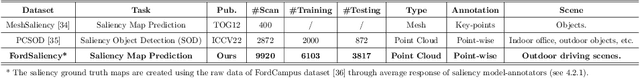 Figure 2 for Attention-Guided Lidar Segmentation and Odometry Using Image-to-Point Cloud Saliency Transfer