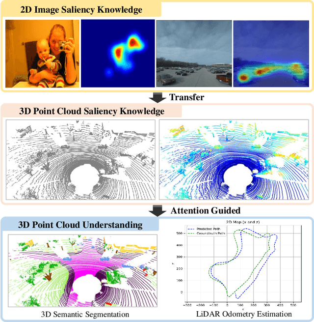 Figure 3 for Attention-Guided Lidar Segmentation and Odometry Using Image-to-Point Cloud Saliency Transfer