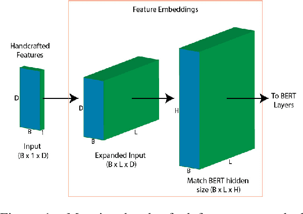 Figure 1 for Explaining Translationese: why are Neural Classifiers Better and what do they Learn?