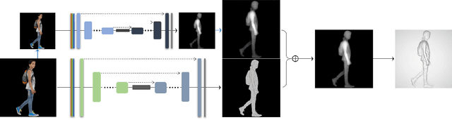Figure 2 for Photo2Relief: Let Human in the Photograph Stand Out