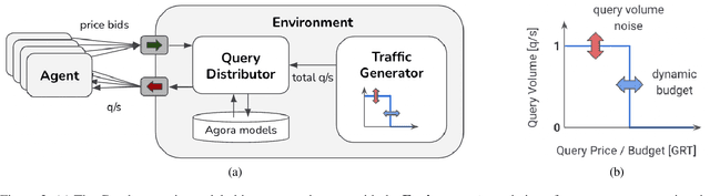 Figure 2 for Multi-Agent Dynamic Pricing in a Blockchain Protocol Using Gaussian Bandits