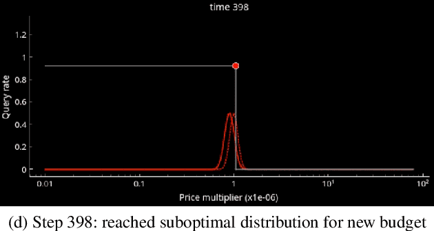 Figure 4 for Multi-Agent Dynamic Pricing in a Blockchain Protocol Using Gaussian Bandits