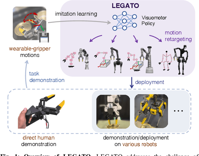 Figure 1 for LEGATO: Cross-Embodiment Imitation Using a Grasping Tool