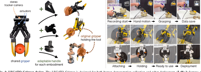 Figure 4 for LEGATO: Cross-Embodiment Imitation Using a Grasping Tool