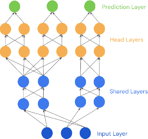 Figure 3 for Controlling Commercial Cooling Systems Using Reinforcement Learning