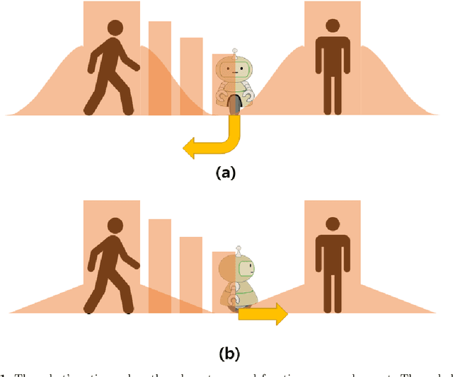 Figure 1 for Transformable Gaussian Reward Function for Socially-Aware Navigation with Deep Reinforcement Learning