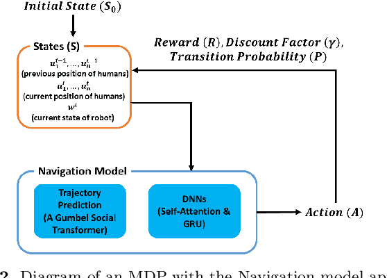 Figure 3 for Transformable Gaussian Reward Function for Socially-Aware Navigation with Deep Reinforcement Learning