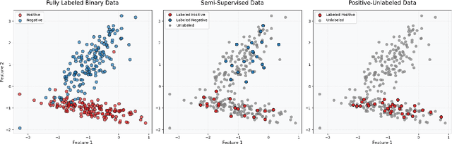 Figure 1 for Heterogeneous Multisource Transfer Learning via Model Averaging for Positive-Unlabeled Data