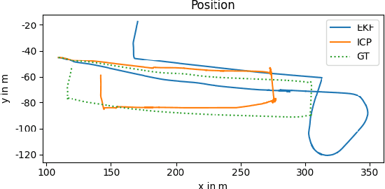 Figure 2 for Thermal-LiDAR Fusion for Robust Tunnel Localization in GNSS-Denied and Low-Visibility Conditions