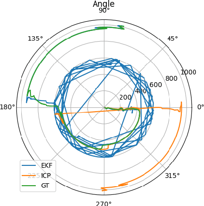 Figure 3 for Thermal-LiDAR Fusion for Robust Tunnel Localization in GNSS-Denied and Low-Visibility Conditions