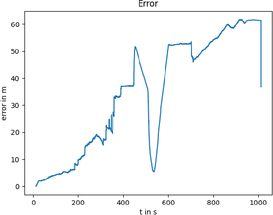 Figure 4 for Thermal-LiDAR Fusion for Robust Tunnel Localization in GNSS-Denied and Low-Visibility Conditions