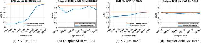 Figure 2 for Offloading Deep Learning Powered Vision Tasks from UAV to 5G Edge Server with Denoising