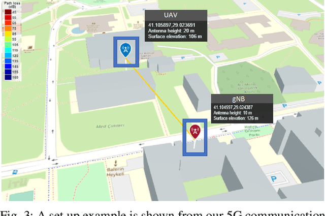 Figure 4 for Offloading Deep Learning Powered Vision Tasks from UAV to 5G Edge Server with Denoising