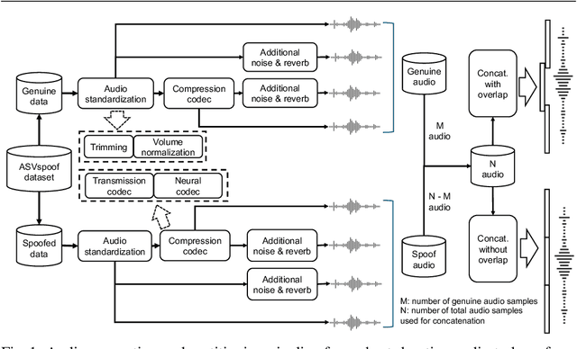Figure 1 for A Preliminary Case Study on Long-Form In-the-Wild Audio Spoofing Detection