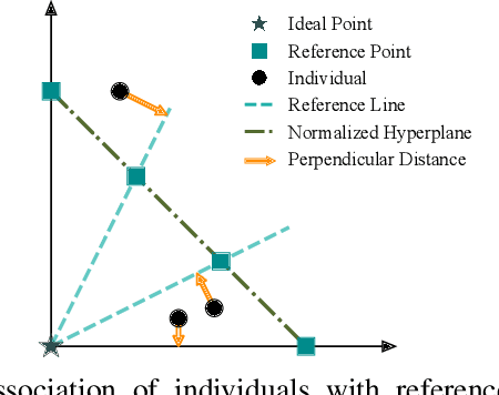 Figure 1 for GPU-accelerated Evolutionary Many-objective Optimization Using Tensorized NSGA-III