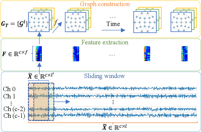 Figure 2 for EmT: A Novel Transformer for Generalized Cross-subject EEG Emotion Recognition