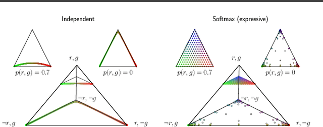 Figure 4 for On the Independence Assumption in Neurosymbolic Learning