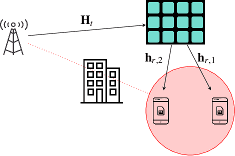 Figure 1 for Fast Transition-Aware Reconfiguration of Liquid Crystal-based RISs