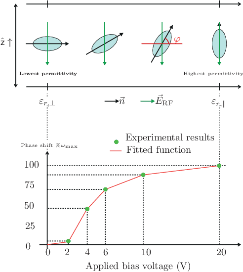 Figure 2 for Fast Transition-Aware Reconfiguration of Liquid Crystal-based RISs